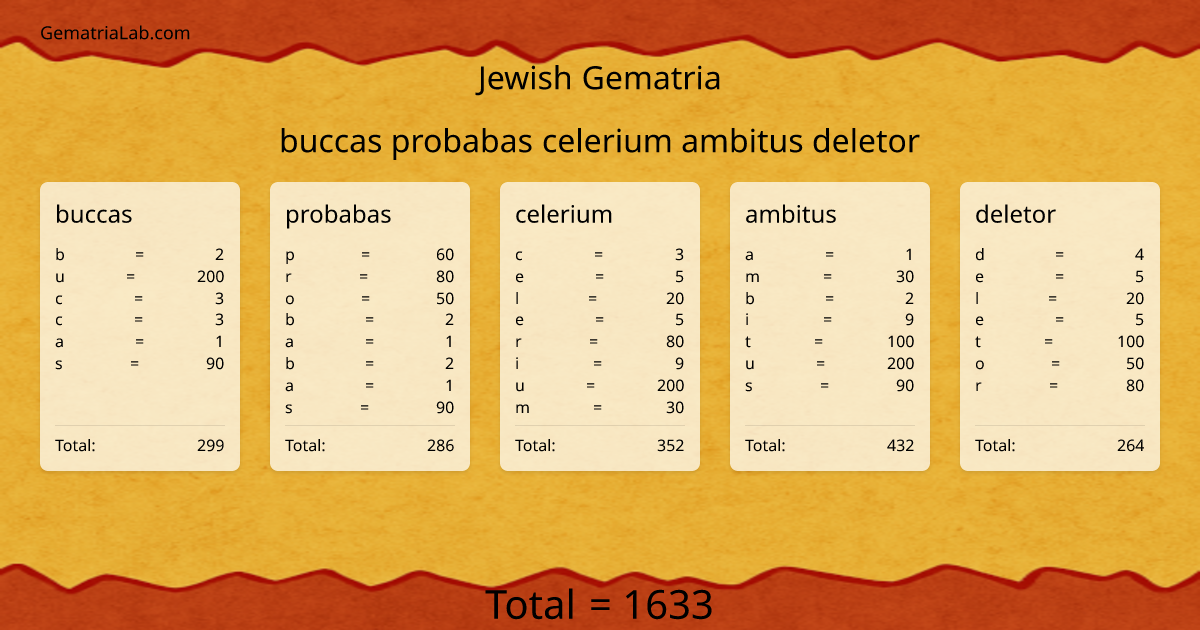 buccas probabas celerium ambitus deletor in jewish Gematria